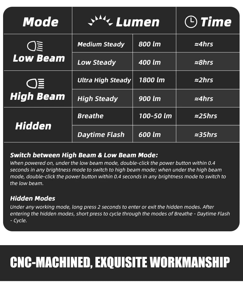 Gaciron Raptor 1800lm Front Light