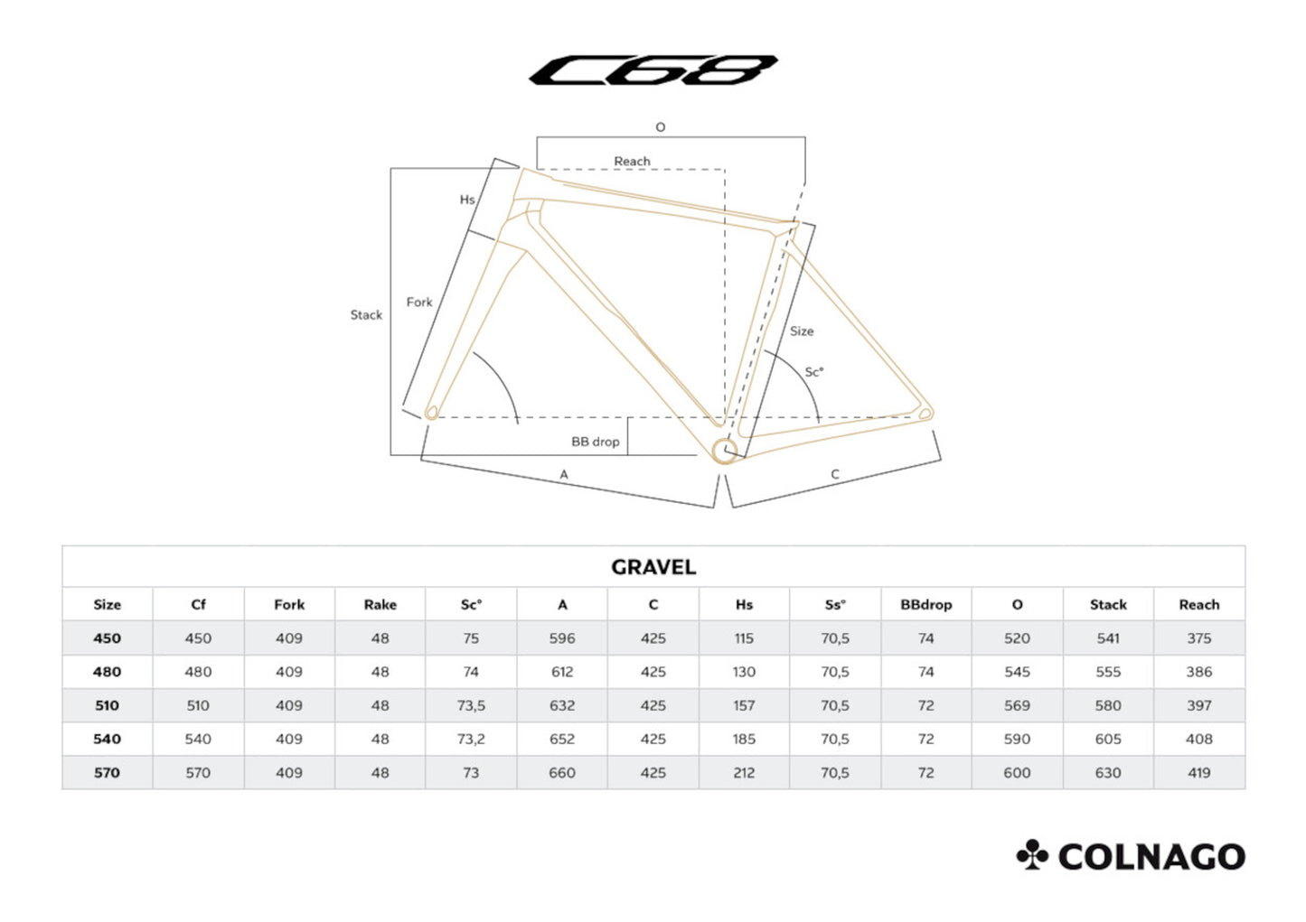 Colnago C68 Gravel Frameset HGGR