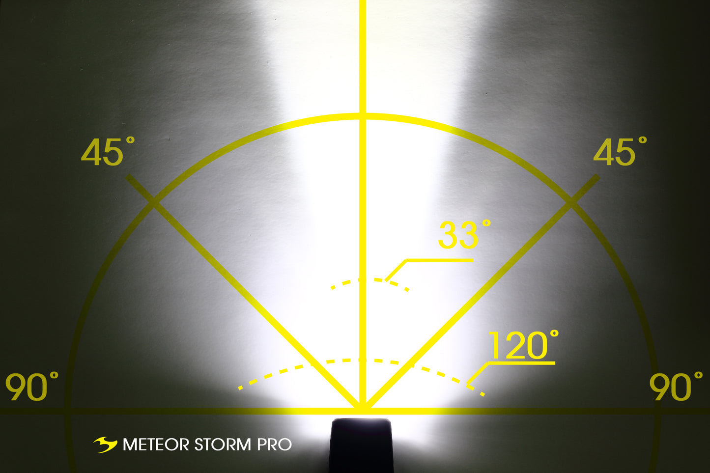 Moon Meteor Storm Pro 2000 Lumens Front light